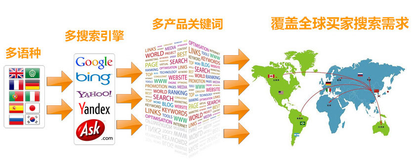 南宁谷歌SEO优化 第3张