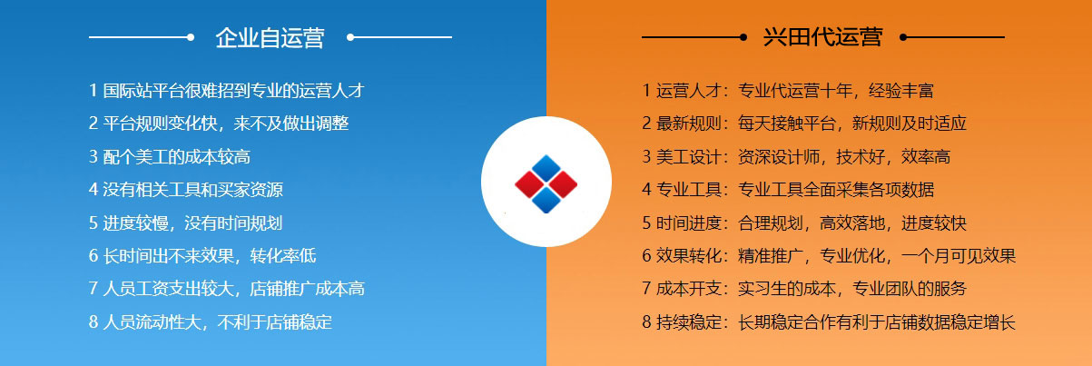 南宁阿里国际站代运营  第2张