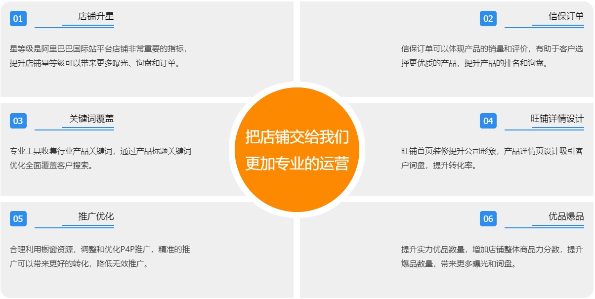 南宁阿里国际站代运营  第3张