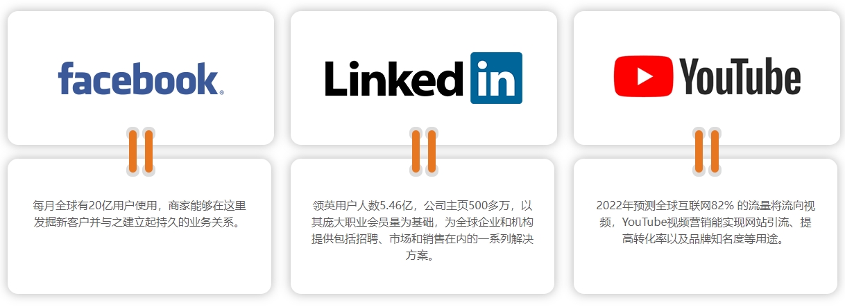 南宁海外社交媒体营销  第4张