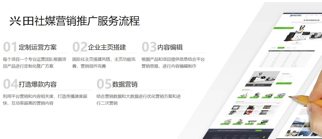 南宁海外社交媒体营销  第5张